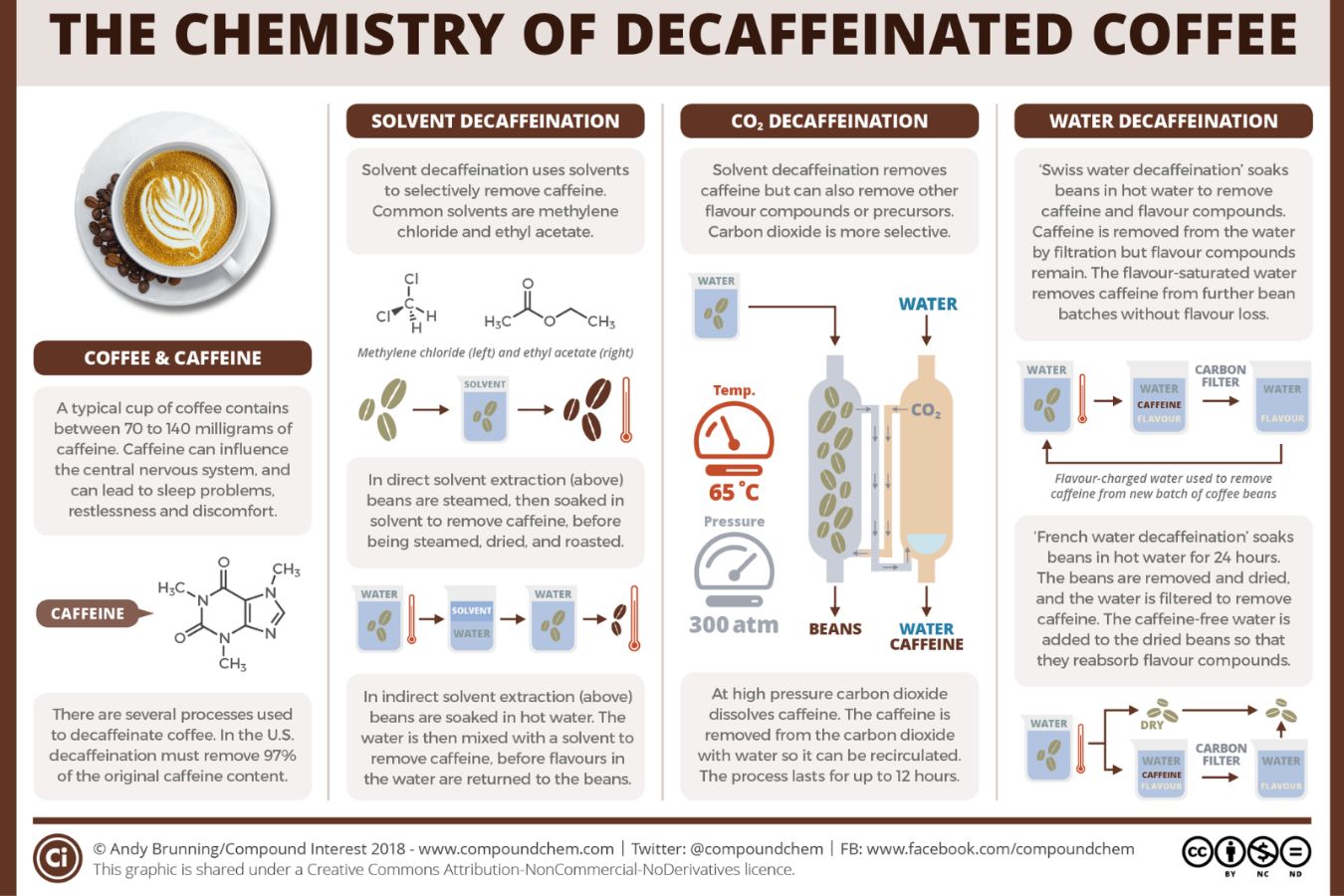 The Science Behind Coffee’s Effects on the Brain