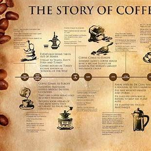 The Origins of Coffee: From Goat Herds to Global Phenomenon